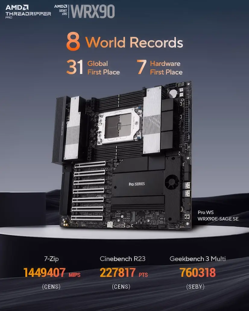 Delicias PC - Montaje Placa Base CPU AMD Threadripper PRO Delicias